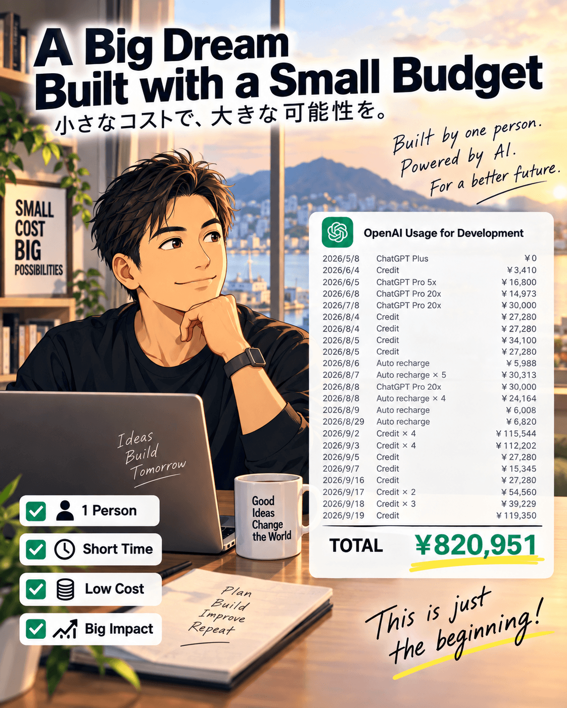 Illustration of a founder at a laptop and AI development spending totaling ¥820,951; the accurate itemized record appears in the article
